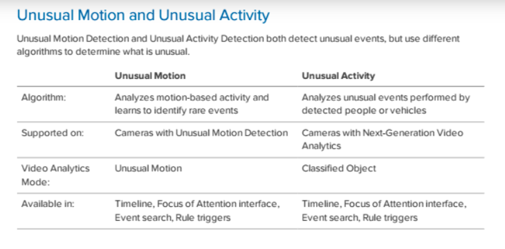 A chart showing the different between the algorithms.