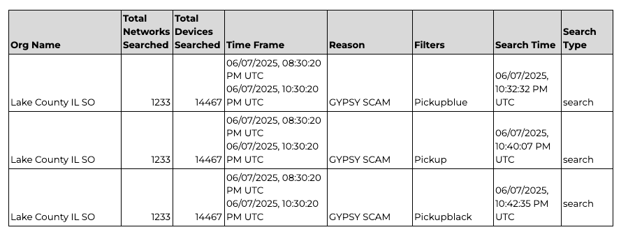 A screen grab of three searches A screen grab of three searches